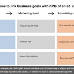Funnel marketing digital analytics journey insights metrics business funnels key cooler example measurements when sales online stages strategy advertising social