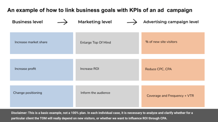 Funnel marketing digital analytics journey insights metrics business funnels key cooler example measurements when sales online stages strategy advertising social